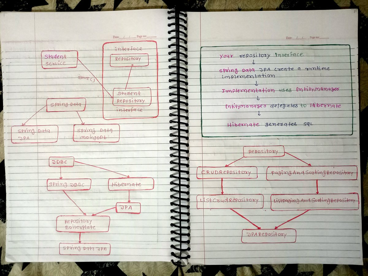 AzadKumar161440's tweet photo. Day - 32 β
Spring Boot
Master Spring Data JPA in One Video | JpaRepository, JPQL, Pagination | Spring Boot Full Course
#SpringBoot #SpringDataJPA #JPA #Hibernate #JPQL #Java #BackendDevelopment #SoftwareEngineering #LearningInPublic #CodingJourney #RohitNegi #AdityaTandon https://t.co/40Esimvc4H