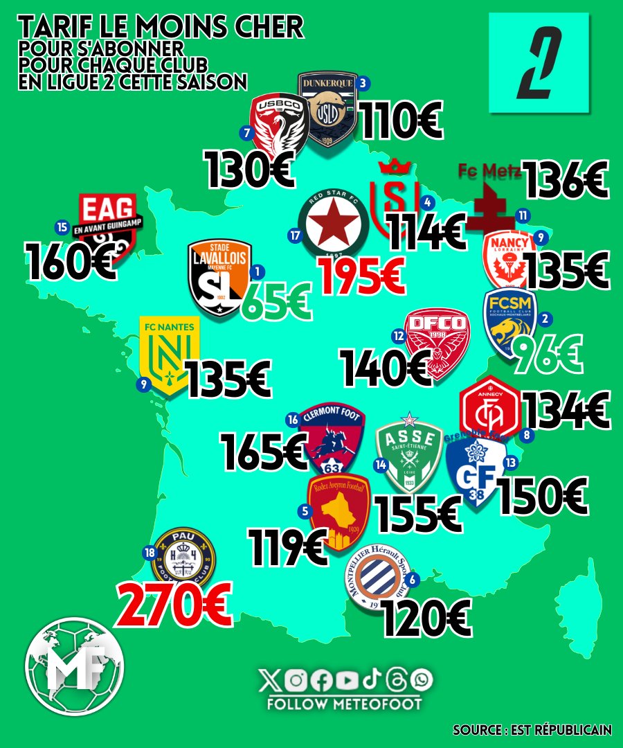💰 Wow PAU. Le Stade Lavallois le moins cher avec le FC Sochaux-Montbél...