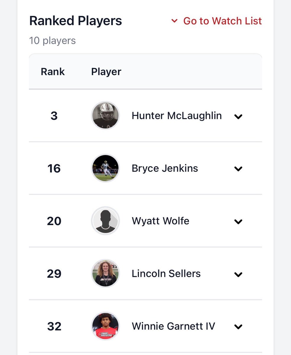 Emac2029's tweet photo. Thank you @PrepRedzoneOH for ranking me as the #1 player in 2029 in Ohio!! This is just motivation. I still have a lot of goals to reach!! #GodsPlan @ChadSimmons_ @SWiltfong_ @TylerStevens94 @Andrew_Ivins @Andy_Villamarzo @PCTigerFootball @270Gridiron @GregSmithCFB https://t.co/geLtpx2sb8