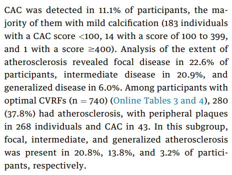 thoroughlyconf1's tweet photo. @ChristofferBN Among cvrf-optimal group 94% had CAC zero.  

Hx of smoking wasn't analyzed as a predictor of (femoral) athero. what % of these Spaniards smoked 25 yrs prior? 

also PESA?  Such a selective approach to your analysis.  true of ARIC, bogalusa, MESA as well
https://t.co/sxlan1JTW4 https://t.co/ZqasaOxzC5