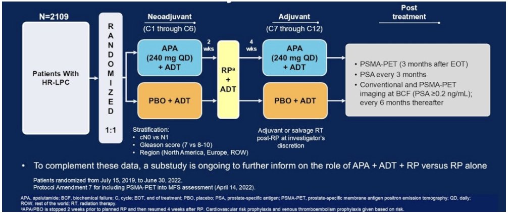 urotoday's tweet photo. Point-Counterpoint: Neoadjuvant intensified ADT-radical prostatectomy needs more validation.
Key cautions from Dr. Evan Yu @fredhutch at #USPCC26 on #PROTEUS:
â ď¸ Primary MFS benefit relied heavily on PSMA PET (53% of events); conventional imaging MFS was NOT significant
â ď¸ ICECaP validated MFSâOS using conventional imagingânot PSMA PET. PSMA-detected progression may behave more like BCR, not true metastatic disease
â ď¸ Control arm included ~1 year of ADT; current surgical SOC is RP alone. True toxicity burden (metabolic, CV, sexual, QoL) is underestimated
â ď¸ Mature SOC exists for many: RT + long-term ADT (EORTC) and RT + ADT + abiraterone (STAMPEDE) with proven OS benefit
âł Await PROTEUS substudy (APA + RP vs RP alone) and longer follow-up before adopting widely
Bottom line: Discuss with patients, but don't declare a new standard yetâmore validation needed.
Written coverage by @zklaassen_md @GACancerCenter > https://t.co/XCZRxF414C @PCFnews @neerajaiims