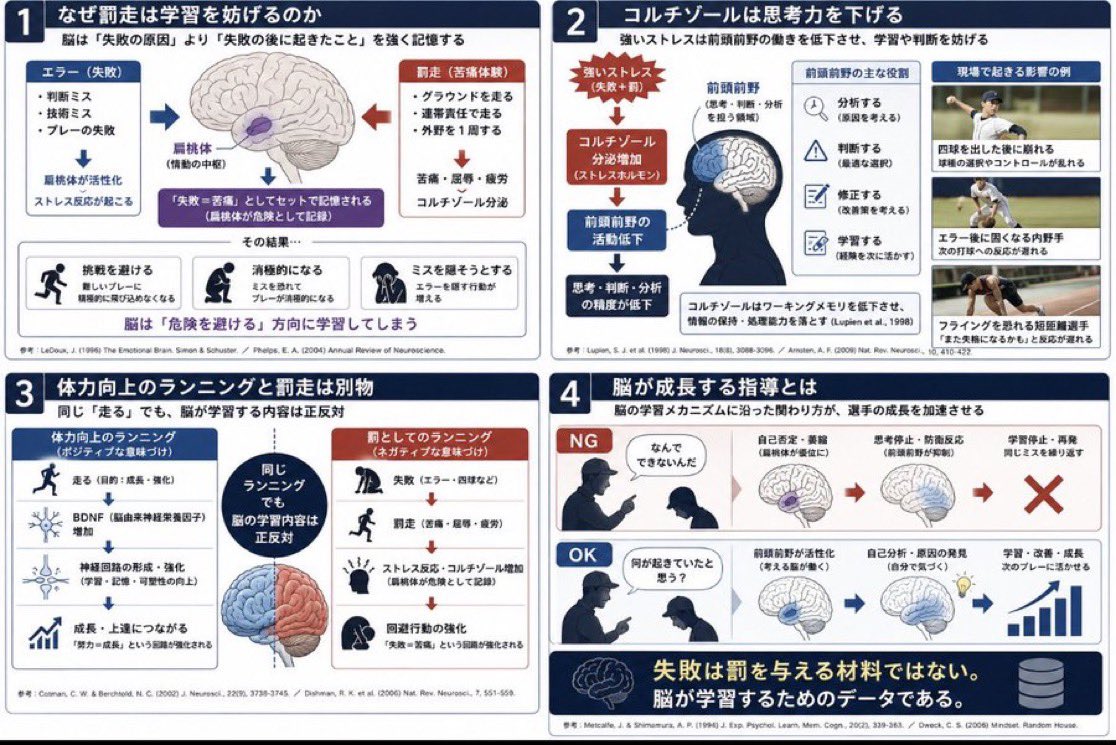 鈴木一登/スポーツ鍼灸 (@suzuki_kazuto33) / Posts / X