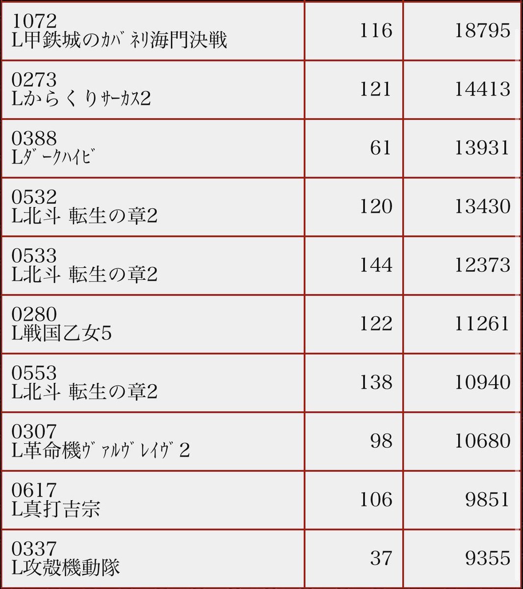 MS48402032's tweet photo. 年に一度この日が来た！
８月４日パチスロの日！
８月！全力営業！
楽しいフル加速！
🌈🌈🌈🌈🌈🌈
パチスロの日
マッハＧＯＧＯ
おすすめ週間
🌈🌈🌈🌈🌈🌈
エムズ旗艦店が贈る
最高峰のエンターテイメント
店内でご体感下さい
#エムズガーデン
#Msガーデン
#沖縄
#スロット
#パチンコ
#全国稼働率1位 https://t.co/hkfkVgU91A