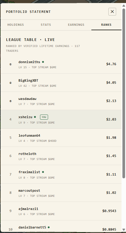 xsheizu's tweet photo. @PlayPortfolia @RobinhoodCrypto 4th rank atm, we never know https://t.co/0FixteThrY