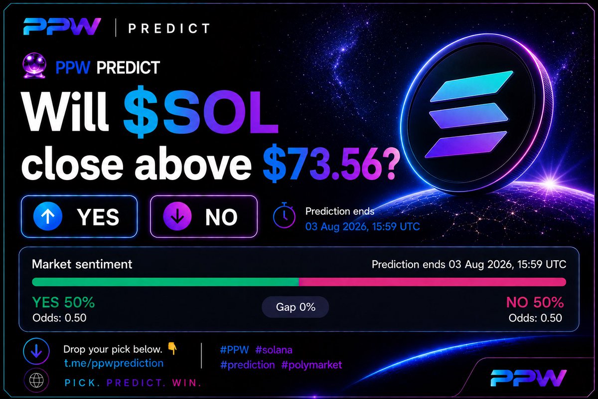 PICKPREDICTWIN's tweet photo. 🔮 PPW PREDICT

Will $SOL close above $73.56?

🔵 YES
🟣 NO

⏳ Prediction ends 03 Aug 2026, 15:59 UTC

Drop your pick below. 👇

https://t.co/SBvWoFegle

#PPW #solana #prediction #polymarket https://t.co/QsziiEcwcD