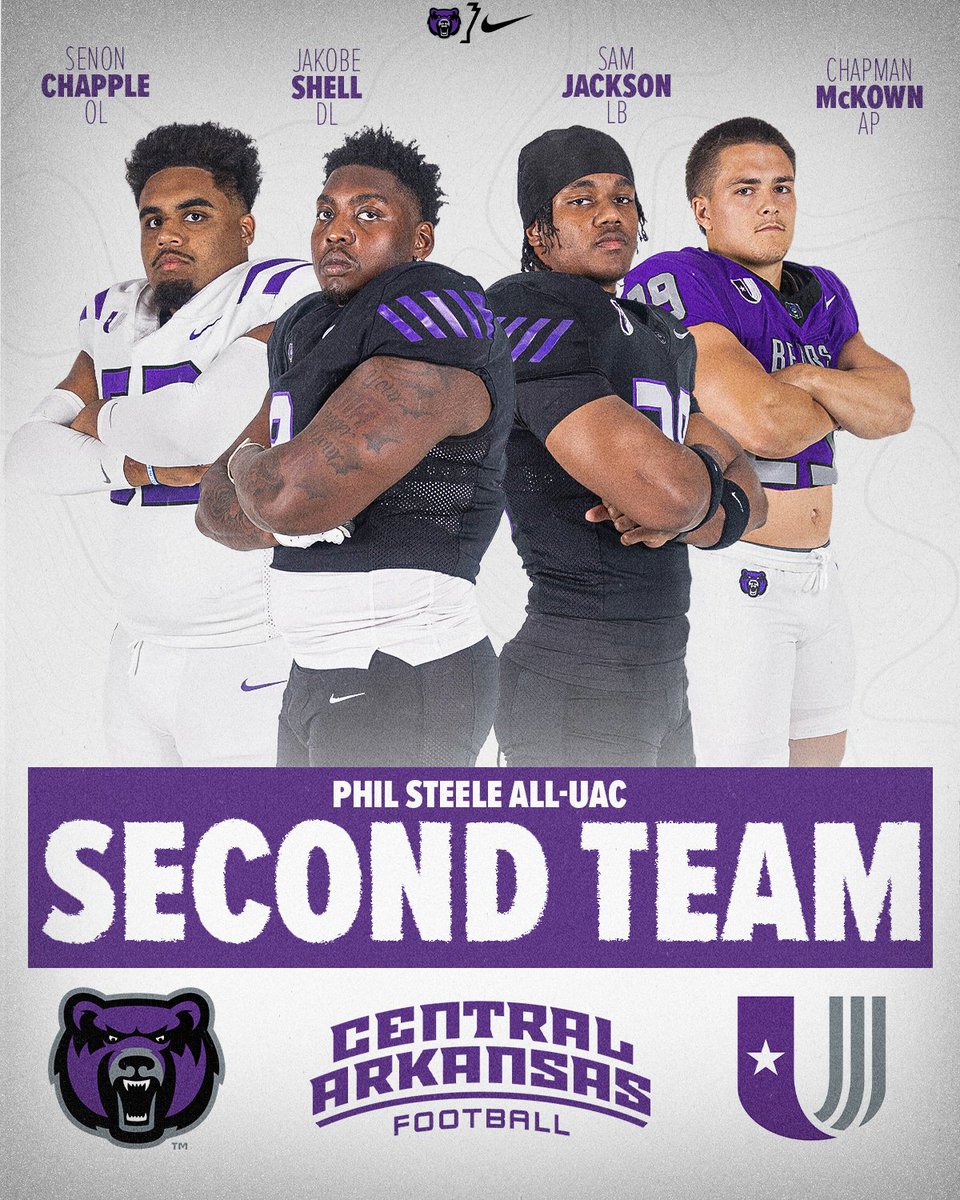 UCA_Football's tweet photo. Several Bears named to the Phil Steele All-UAC Teams!

#BearClawsUp
https://t.co/yLem3L82Z8 https://t.co/IMFWkrbn56