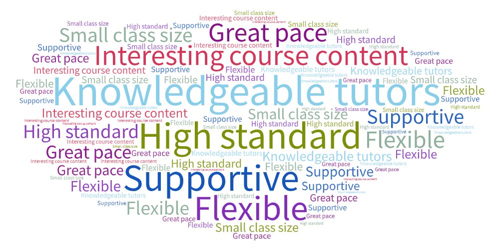 CTReflections's tweet photo. Final enrolments now occurring for our NCPS Accredited Advanced Diploma in Integrative Therapeutic Counselling (counselling practitioner lv4/5.) Commences start of September 2026 at a choice of venues. https://t.co/JqJsp7WOJP https://t.co/ZMoml5aScp