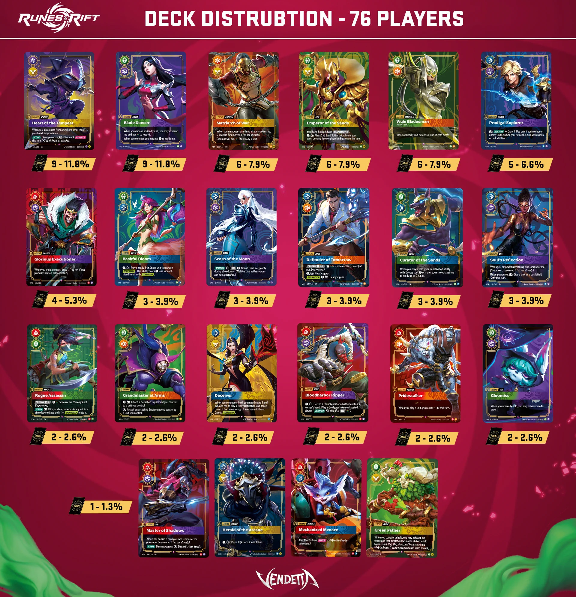 Runes & Rift on X: 