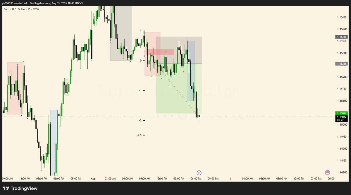 YusufArrap's tweet photo. #EU | 2rr | 20pips https://t.co/KrgqzkbSci