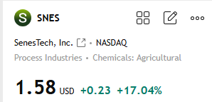 MaxTurnerMarket's tweet photo. $SNES +17% Many members in the group have already followed my latest trading guidance and earned substantial returns! Missed this golden opportunity? Don't worry. Please click my WhatsApp link or add my WhatsApp number from my profile. Then reply to me, and I will invite you to join my group There, I will share carefully selected high-quality stock recommendations daily.      
#CLRO #USStocks #Stock #StockMarket #StockTrading #SPY #QQQ #NVDA #Tesla #AIStocks