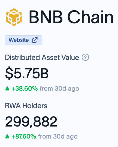 BNBCHAIN's tweet photo. GM 👀 https://t.co/c88vrOU7gK