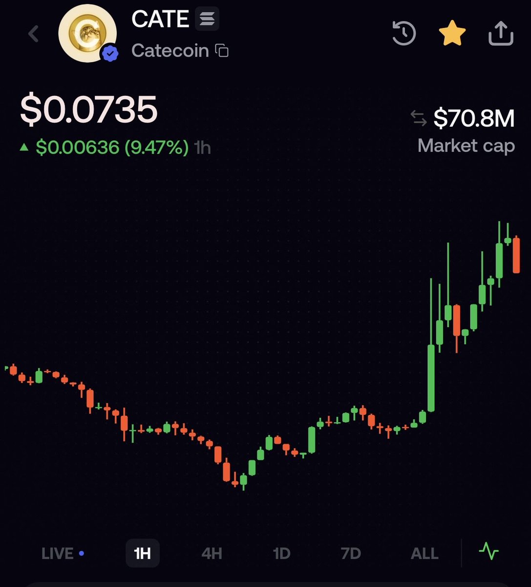 IIIONNXX's tweet photo. We’re doing 100m today!!! #CryptoMarket #trading #trading #mindset #cate #Top https://t.co/2LjSG8e5om
