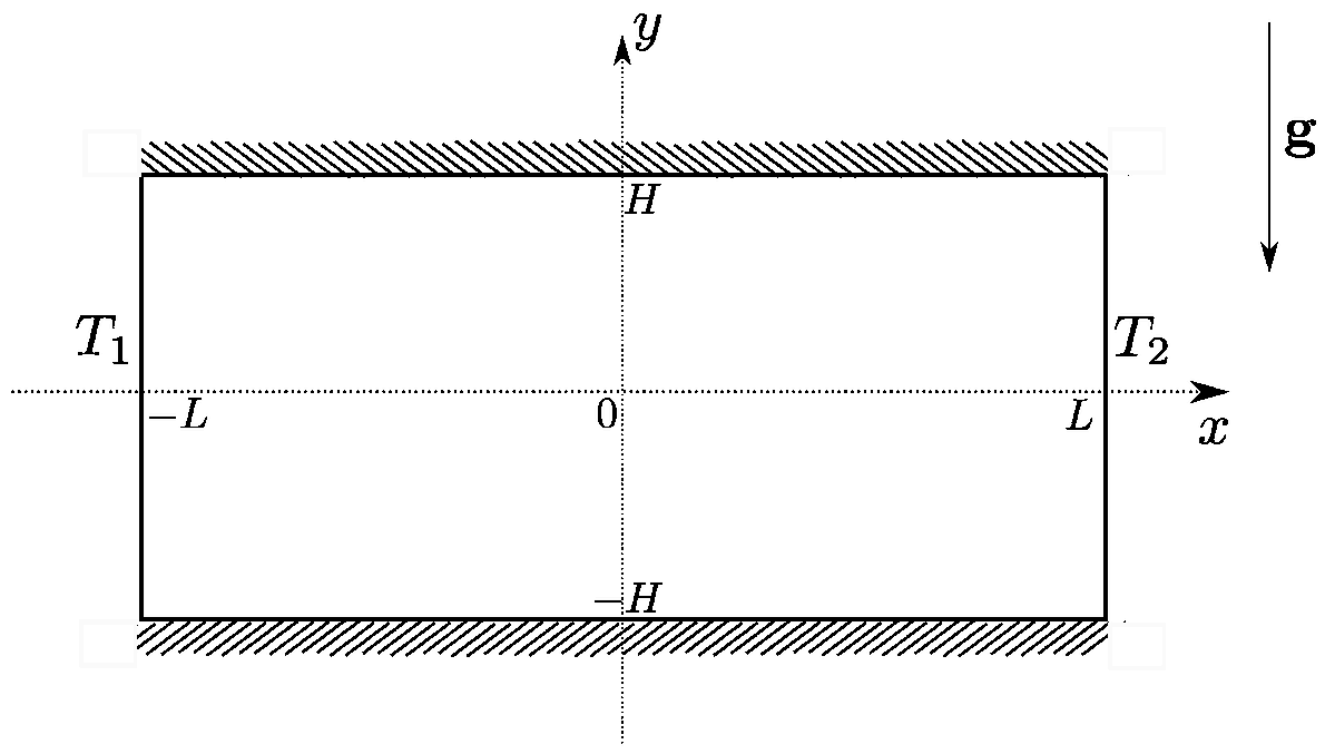 Physics_MDPI's tweet photo. #Article
On the Use and Misuse of the Oberbeck–Boussinesq Approximation by Antonio Barletta, Michele Celli and D. Andrew S. Rees
https://t.co/OmKAqaTFLL
@MdpiPhysci @Unibo @UniofBath
#thermalconvection #buoyancyforce #variabledensity #porousmedia https://t.co/l4dg6XQHTA