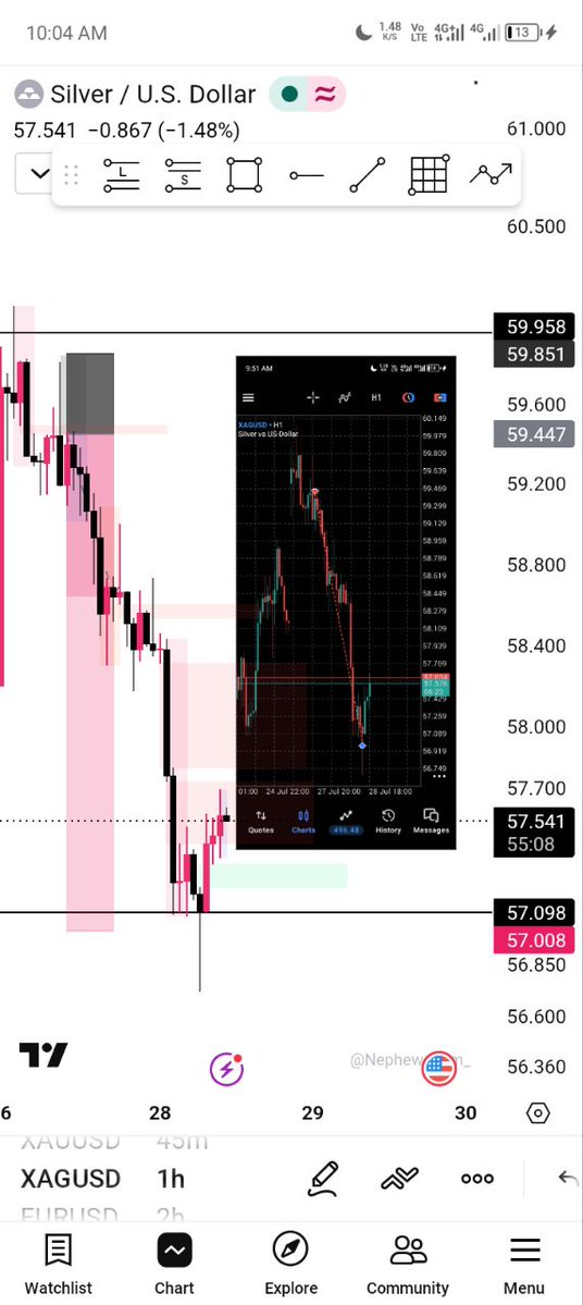 valcheche's tweet photo. @Modis51 @Maventrading @Mindsetfx I haven't trade with them before but I heard they are good and doesn't delay payout....I'll love to milk them with my skill https://t.co/pBZlis0cFW