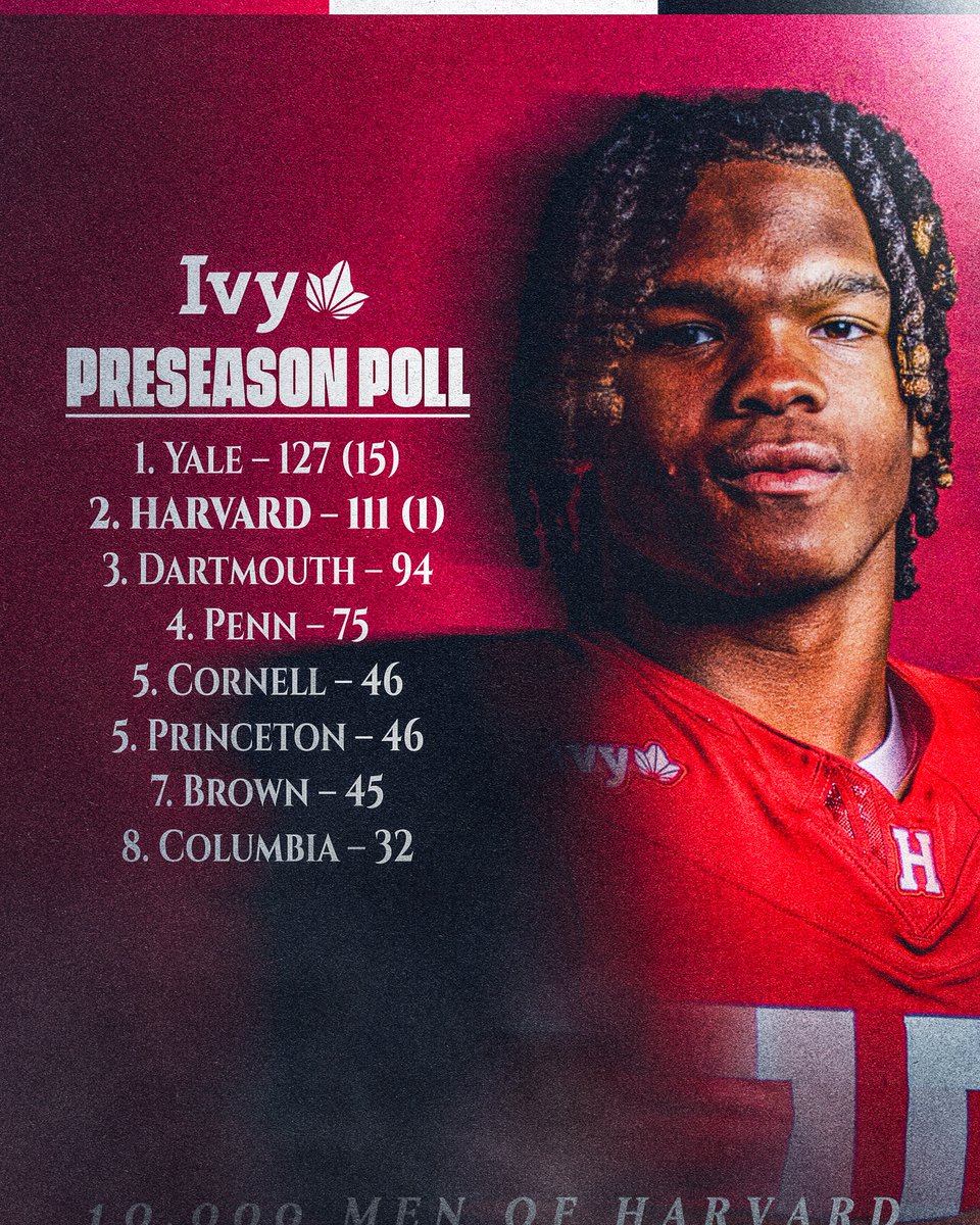 Ivy League Preseason Poll