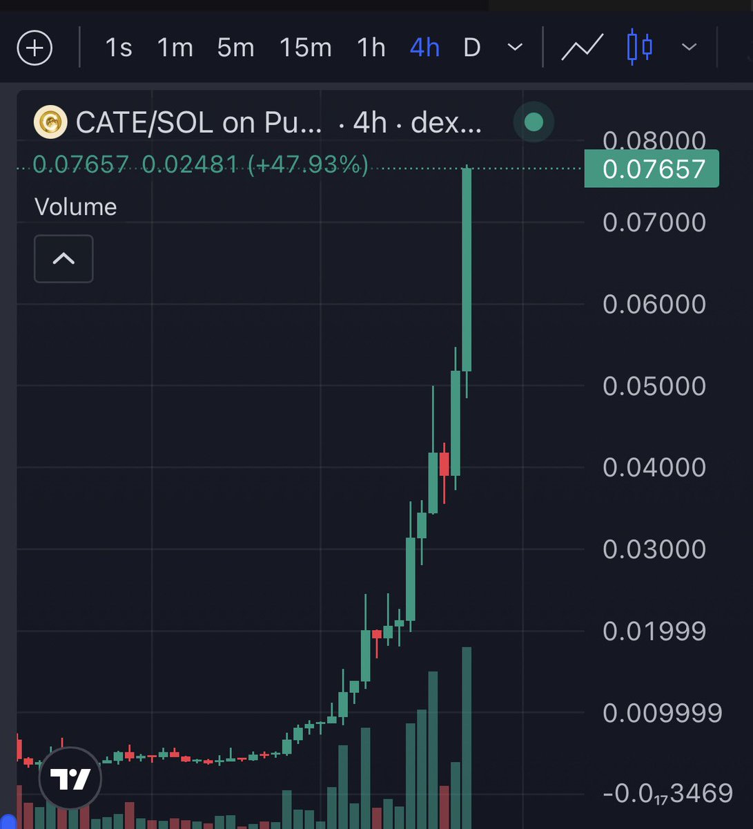 Cryptoshi tweet media