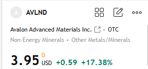 BenFosterFin's tweet photo. $AVLND +17% Many members followed my latest trading guidance—and profits are now firmly in their pockets! Missed this opportunity? Don't worry. If you're interested in joining, click on my profile to add my WhatsApp number. I share carefully selected stock recommendations like this every day.     
#BRAG #USStocks #Stock #StockMarket #StockTrading #SPY #QQQ #NVDA #Tesla