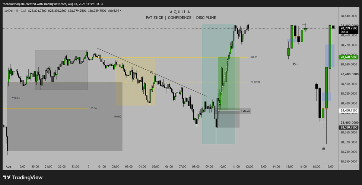 TheNameIsAQUILA's tweet photo. Peak price action on $NQ today https://t.co/gtonwzjrvT