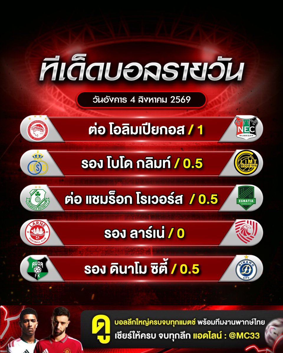 techutthot33's tweet photo. ⚽ เตะจุดโทษ บอลเด็ดติดดาว ⚽
ประจำวันอังคารที่ 4 สิงหาคม 2569

• คู่แรก : ต่อ โอลิมเปียกอส / 1
• คู่ที่สอง : รอง โบโด กลิมท์ / 0.5
• คู่ที่สาม : ต่อ แชมร็อก โรเวอร์ส  / 0.5
• คู่ที่สี่ : รอง ลาร์เน่ / 0
• คู่ที่ห้า : รอง ดินาโม ซิตี้ / 0.5

✅ เชียร์ให้ครบ จบทุกลีก ที่ไลน์แอด :  @MC33
ปล.ฟุตบอลไม่มีคำว่า 100 % ดูไว้เป็นแนวทาง
#ฟุตบอล #เตะจุดโทษ #โปรแกรมบอล