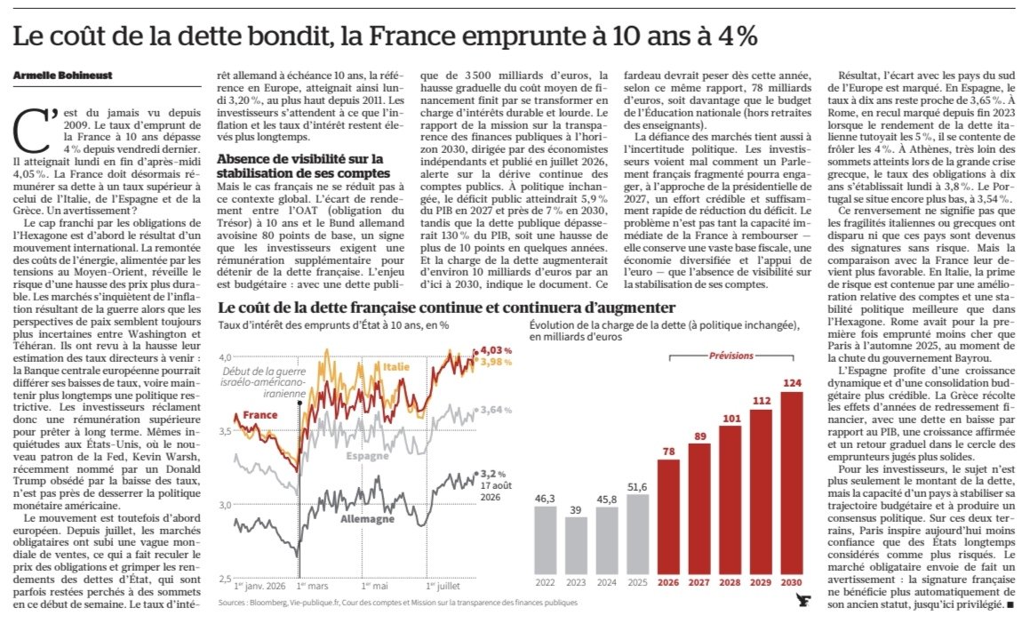 RaveaudGilles's tweet photo. Comment se forment les taux d'intérêt sur la dette publique ? Rôle de la Banque centrale ; anticipations des investisseurs ; dynamiques des différents pays comparables : tout est expliqué ici. 👏👏👏 https://t.co/VcPzJdsE7P