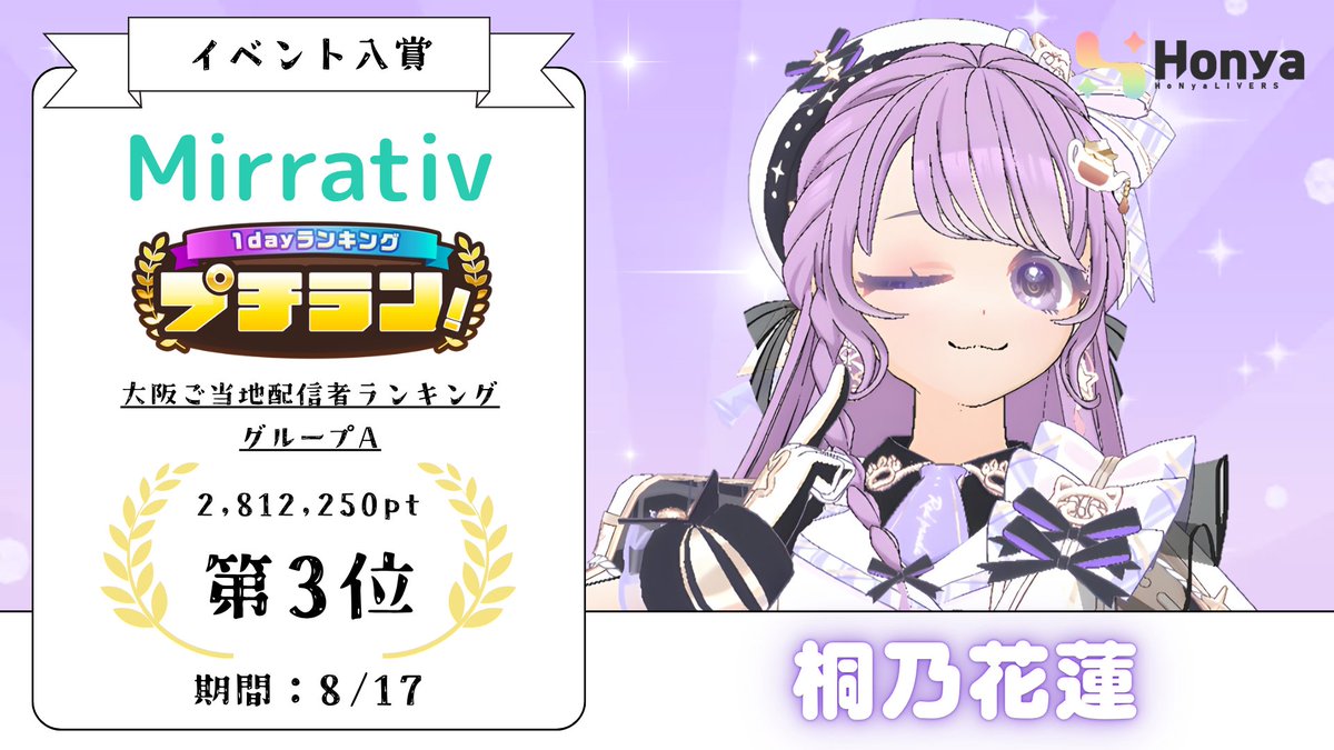 honyaMG's tweet photo. 🌈イベント入賞者情報🌈

桐乃花蓮（ @krngm_)がミラティブ
【1 dayランキングプチラン　大阪ご当地配信者ランキング グループA】にて

3位になりました❕✨

皆様、たくさんの応援ありがとうございます🎉🎊

#ミラティブ https://t.co/u5iNvjffZ5