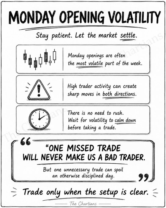 _mqrrchan's tweet photo. How to trade on Monday opening ⭐️ https://t.co/UvbdwXnYju