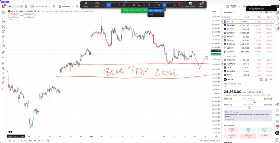 dilipsinghp's tweet photo. Waves Strategy Advisors, SEBI RA INH000001097, #Nifty Bear trap zone shown in Sat Masterclass, prices formed a low precisely in that zone and reversed, today's closing will be crucial to confirm if major low is in place, so far movement is exactly as per #Elliottwave pattern https://t.co/B4Of4EIdRC