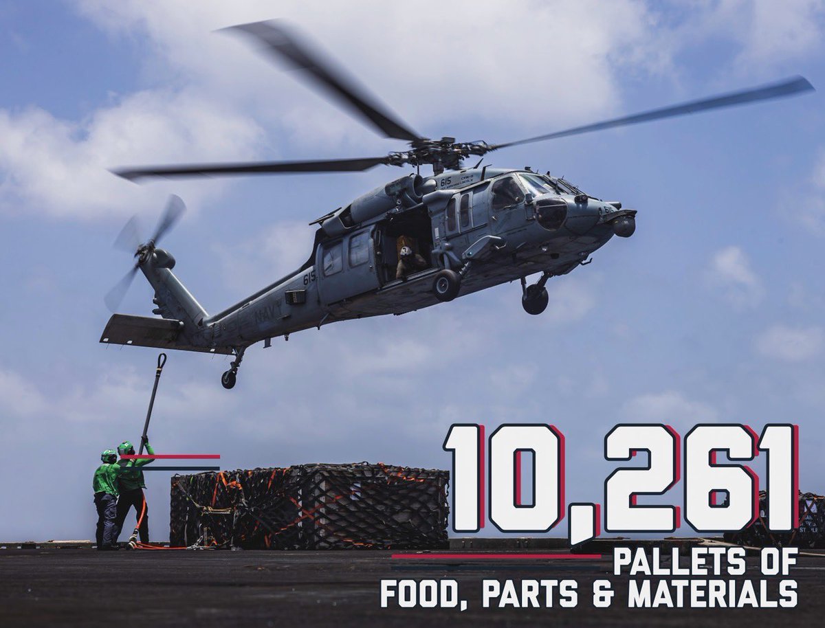 CVN_72's tweet photo. #LincolnNation completed its 54th RAS in @US5thFleet, keeping the ship and crew mission ready.

We’ve gone alongside 9 @MSCSealift ships for a total of 140 hours, receiving more than 20 million gallons of fuel, 10,261 pallets of food, parts &amp; materials, &amp; 2,103 triwalls of mail. https://t.co/B51P9cwNbN