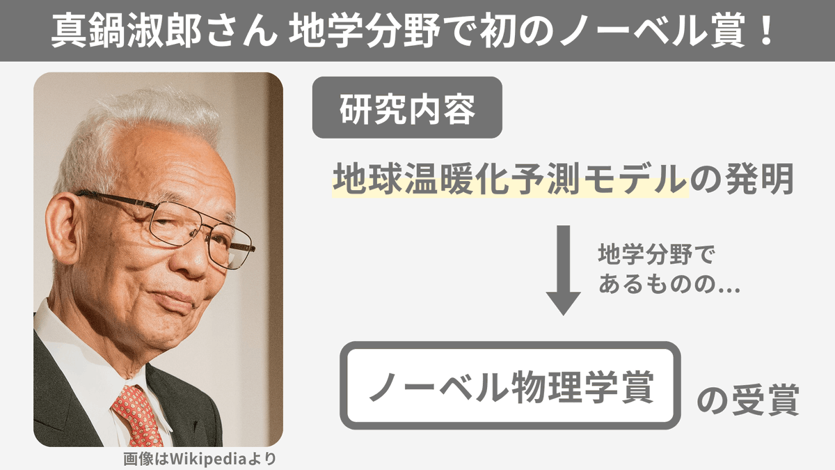 spEarthScience's tweet photo. 高2地学基礎を勉強するまで気付かなかったのですが、ノーベル賞に物/化/生(医学生理学)はあるのに地学がない!?地学外しがノーベル賞でも起きているのか...と思い調べてみると、ノーベルが育ったスウェーデンが関係しているよう。スウェーデンは自然災害が少ないため、地学賞がないと考えられています。 https://t.co/cAEwXzinn3