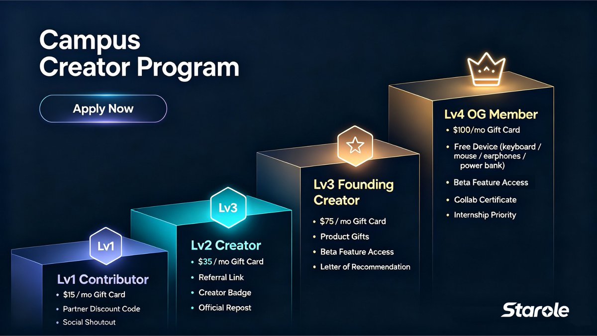 Starole_Tech's tweet photo. Sound like you? Apply here → https://t.co/GnkjgAHHVF

Full reward tier breakdown → https://t.co/5OWLSCHrdI https://t.co/PIuSTzbD9F