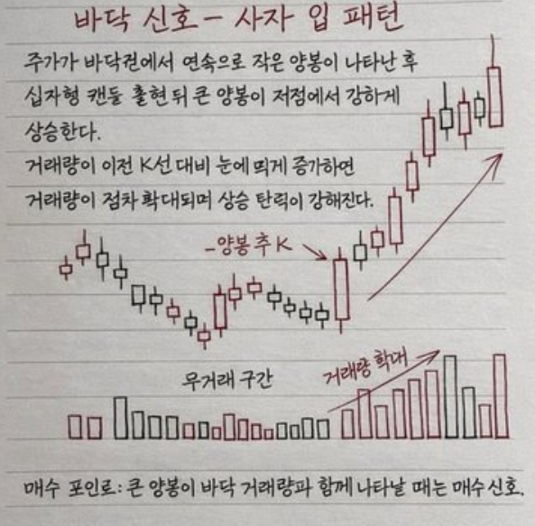 _5uki_'s tweet photo. 올해로 47살, 30대 초반에 아무것도 모른 채 뛰어들었던 주식판에서 깡통을 차기도 하고 수천만 원을 날려보기도 하며 17년이라는 세월을 보냈습니다. 수많은 시행착오 끝에 비로소 깨달은 저만의 확실한 투자 원칙 덕분에 지금은 안정을 찾았지만, 그때를 생각하면 아직도 아찔합니다.

가끔 주변에서 이런 질문을 받습니다. "왜 힘들게 얻은 노하우를 무료로 풀고 있냐"고 말이죠.

이유는 단 하나입니다. 저처럼 정보가 없거나 방법을 몰라서 피 같은 돈을 날리고 한숨 쉬는 사람들이 더는 없었으면 좋겠기 때문입니다. 증권업을 거쳐 지금은 교육 분야에 몸담고 있는 만큼, 초보자들이 불필요한 시행착오를 줄이고 자신만의 기준을 세울 수 있도록 돕는 '진짜 도움이 되는 교육자'가 되고 싶습니다.

그래서 지난 17년 동안 몸으로 부딪히며 기록해 온 투자 노트를 바탕으로, 누구나 쉽게 이해할 수 있는 투자 입문 자료를 직접 만들었습니다.

제 글이 누군가에게는 캄캄한 밤바다의 등대 같은 역할을 하길 바랍니다. 앞으로도 제 경험과 노하우를 아낌없이 나누며, 여러분과 함께 배우고 성장하겠습니다. 관심 있으신 분들은 편하게 참고해 보세요.