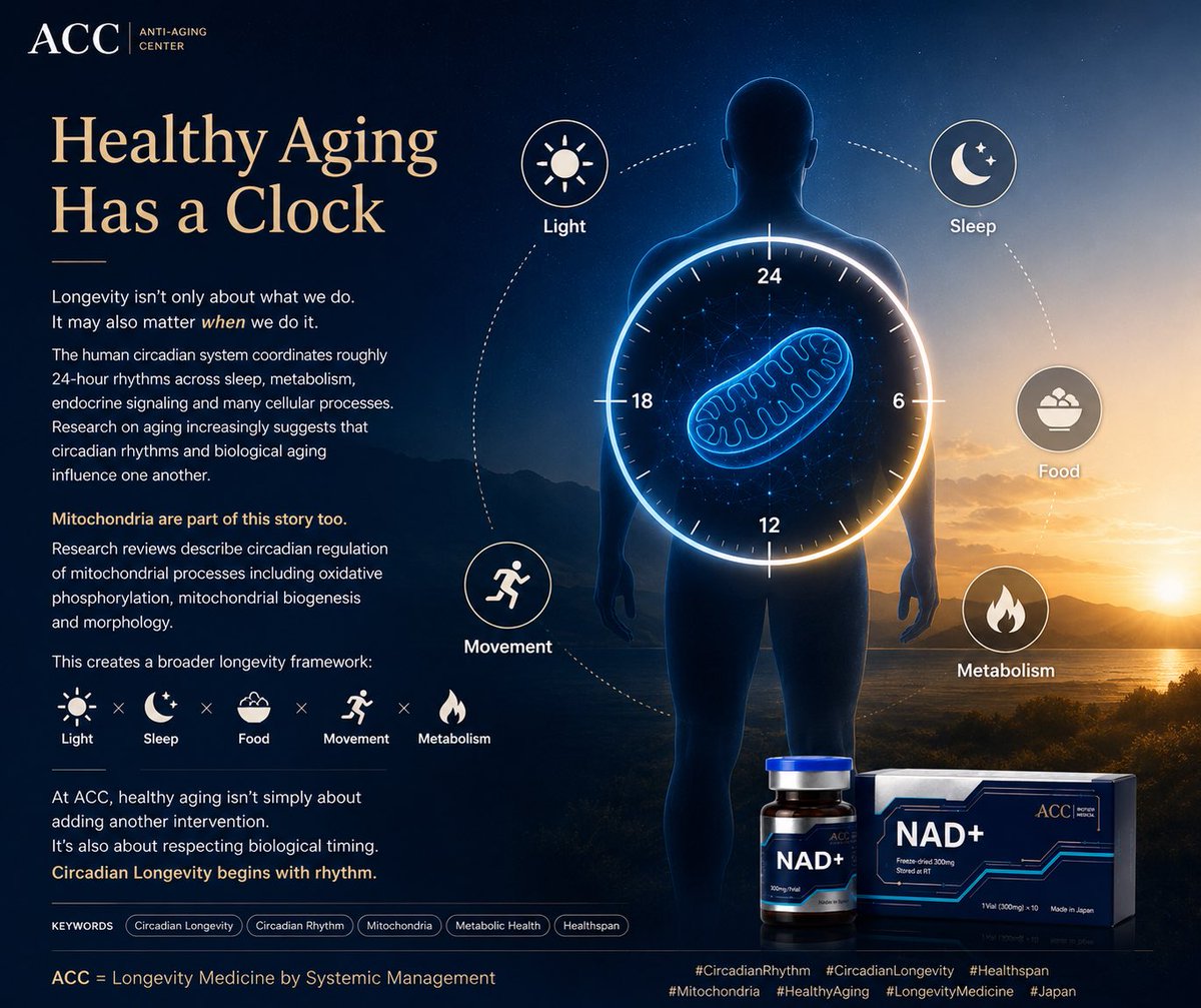 ACC_BioMedical's tweet photo. Longevity has a clock.
Healthy aging isn’t only about what you do, but also when. Circadian rhythms coordinate sleep, metabolism and cellular biology, while aging can alter rhythmicity. Biological timing belongs in the healthspan conversation. 
#ACCnad #nad #CircadianRhythm https://t.co/A3lOOujzGv