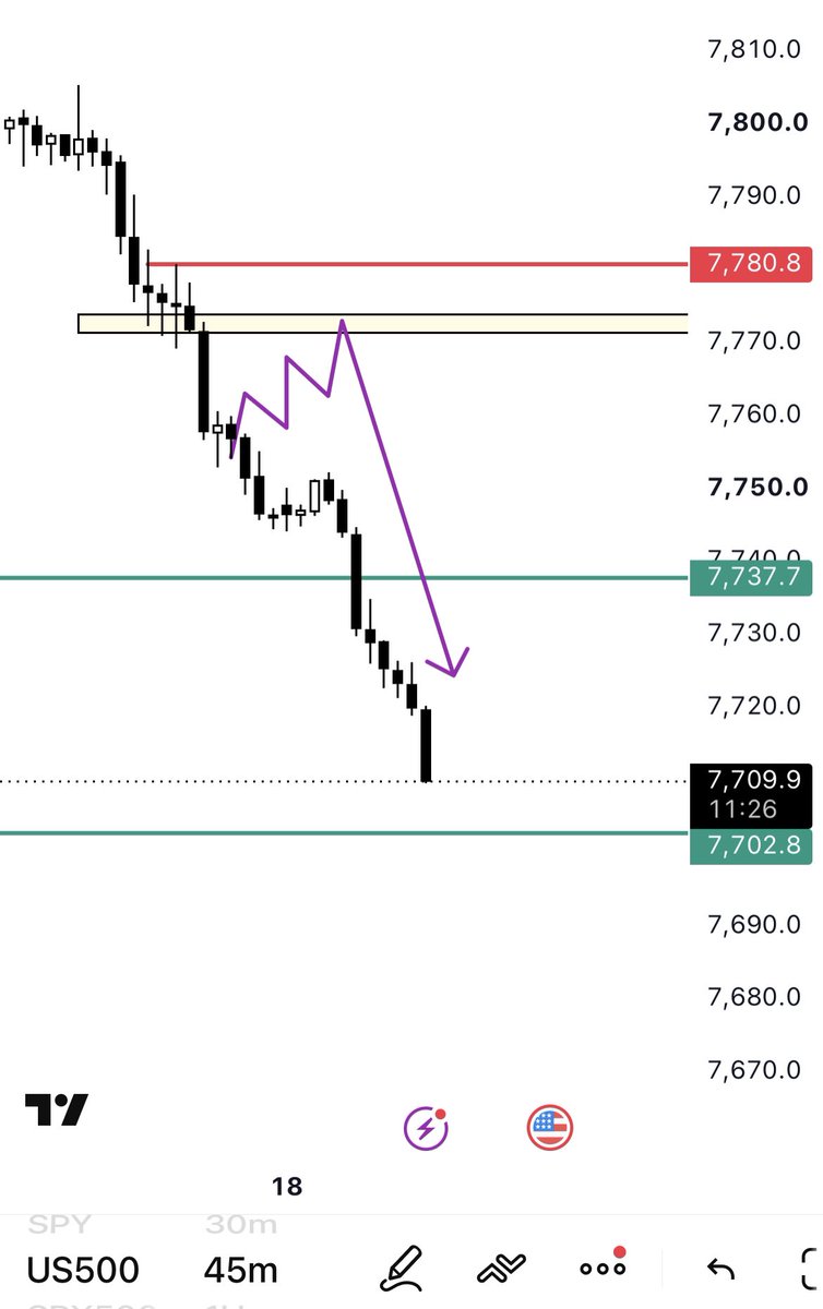 options_09's tweet photo. Done✅
 $spx
#السوق_الأمريكي https://t.co/exy5aVtbQ5