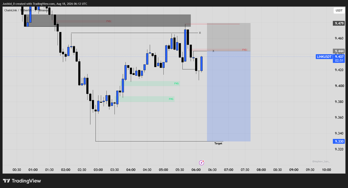 Just_Trades0's tweet photo. Sell Limit on ethereum:0x514910771af9ca656af840dff83e8264ecf986ca 

Let's see how it goes! https://t.co/IWmsk7jKxv