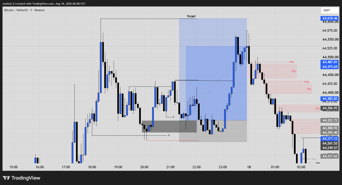 Just_Trades0's tweet photo. GM Traders!

Yesterday wasn't really the best trading day.

Let's see what today has in store for us.

bitcoin:native gave a nice run. https://t.co/cMaHbw4dW1