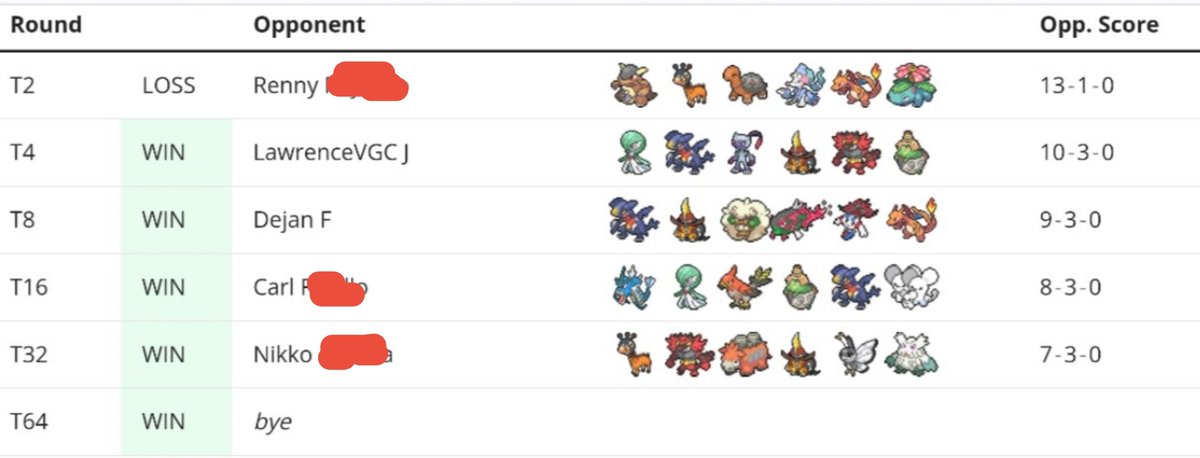 HoshinoCPA's tweet photo. Sharing my Hard trick room team inspired by @toracado0205🫡 as well as @CybertronVGC🫡 videos that helped me won a 200+ local tourney and almost made Champion tier

Features belly drum Azumarill, offensive Maushold with 2 mega on Camerupt and Mawile

Code: SFHWJVEET2

Guide 👇1/2 https://t.co/KQzUlAIG4v