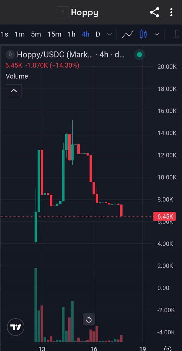 HoppyonUSDC's tweet photo. $Hoppy Goodbye non diamond hands. 

We are still in this we know what we hold.

We will come back stronger

#Crypto  #Meme #Frogcoin $Frogtakeover https://t.co/16rTu5WdTW