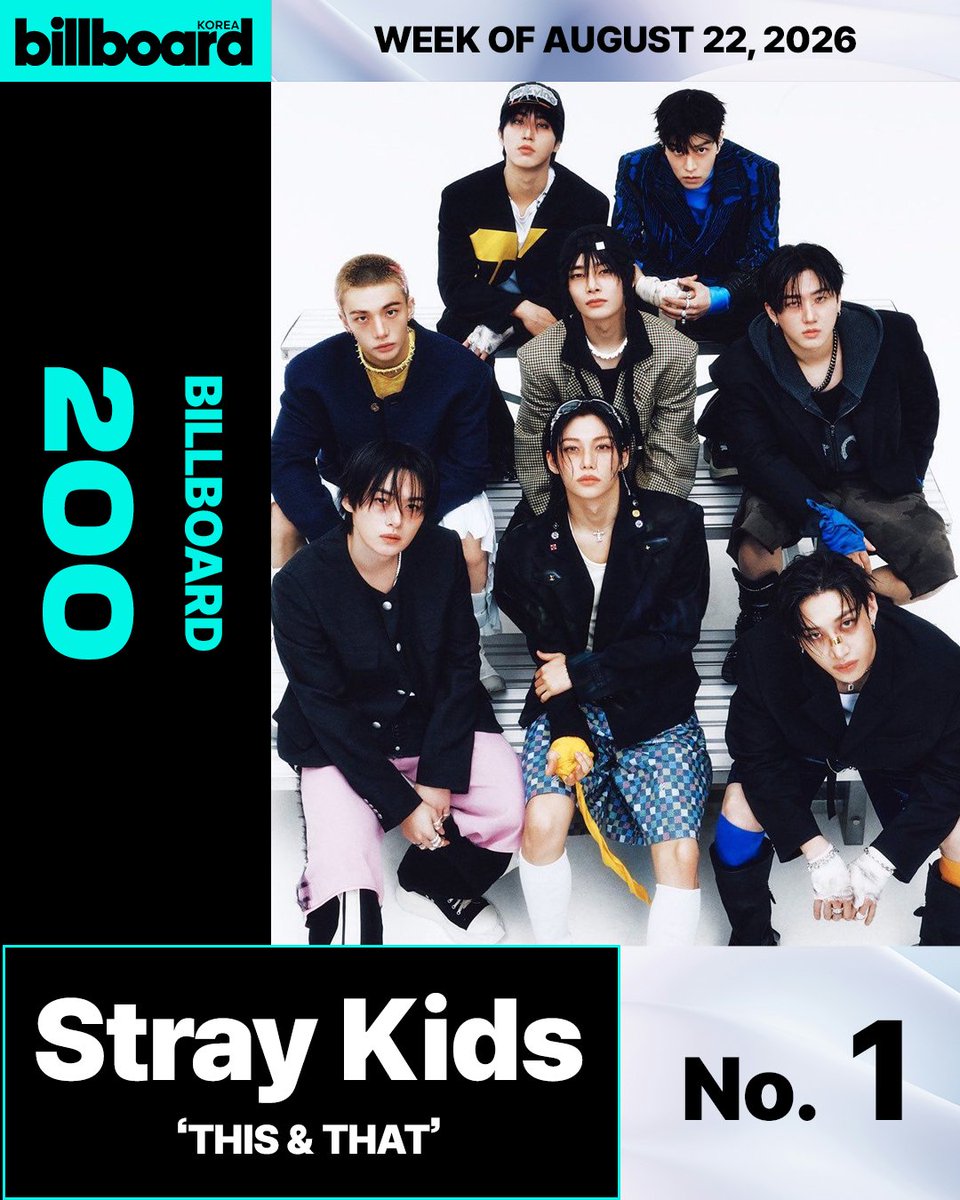 billboardkorea's tweet photo. https://t.co/DAQ1WO2J3W

스트레이 키즈( @realstraykids)가 새 미니 앨범 'THIS &amp; THAT'으로 '빌보드 200' 9연속 1위라는 대기록을 작성했습니다! 🏆✨

#StrayKids #스트레이키즈 #THIS_AND_THAT #ThisAndThat #3RACHA #쓰리라차 #Billboard200 #빌보드200 #BillboardKorea #빌보드코리아 #KPOP https://t.co/wp7HGYDEvw