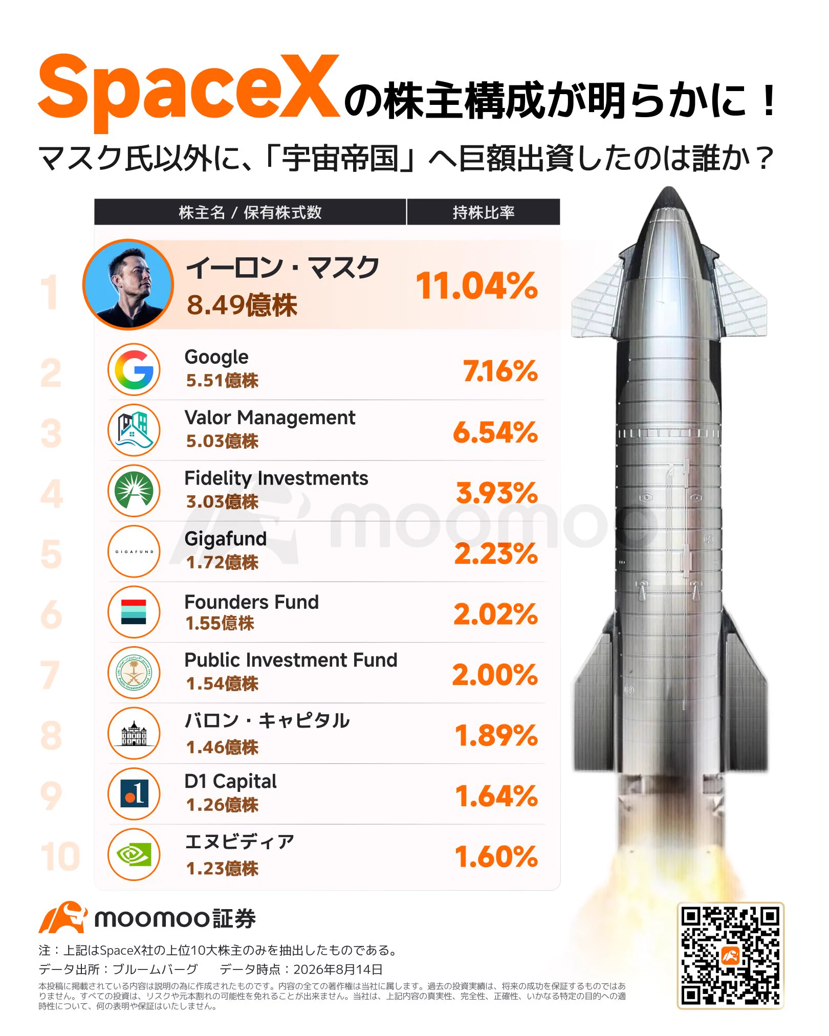 moomoo証券（ムームー証券） on X: 
