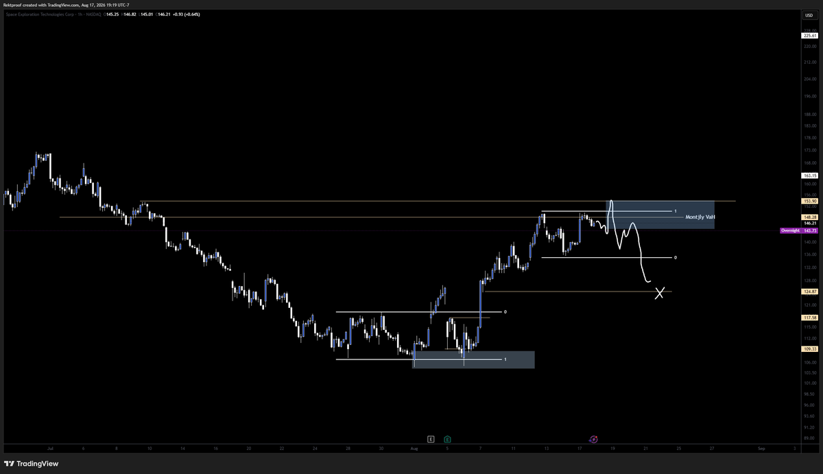 RektProof tweet picture