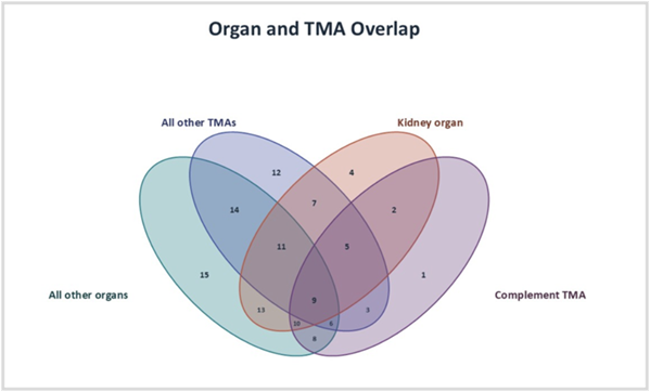 aHUSAllianceAct's tweet photo. A proposed composite name aims to unite the #complement-#TMA community while keeping what's familiar. Updated naming of #aHUS matters for diagnosis, treatment, and patient identity. https://t.co/IFYF7e0YoE Read about creating an cTMA/HUS composite name — then share your view. https://t.co/8bwzw9Scaj