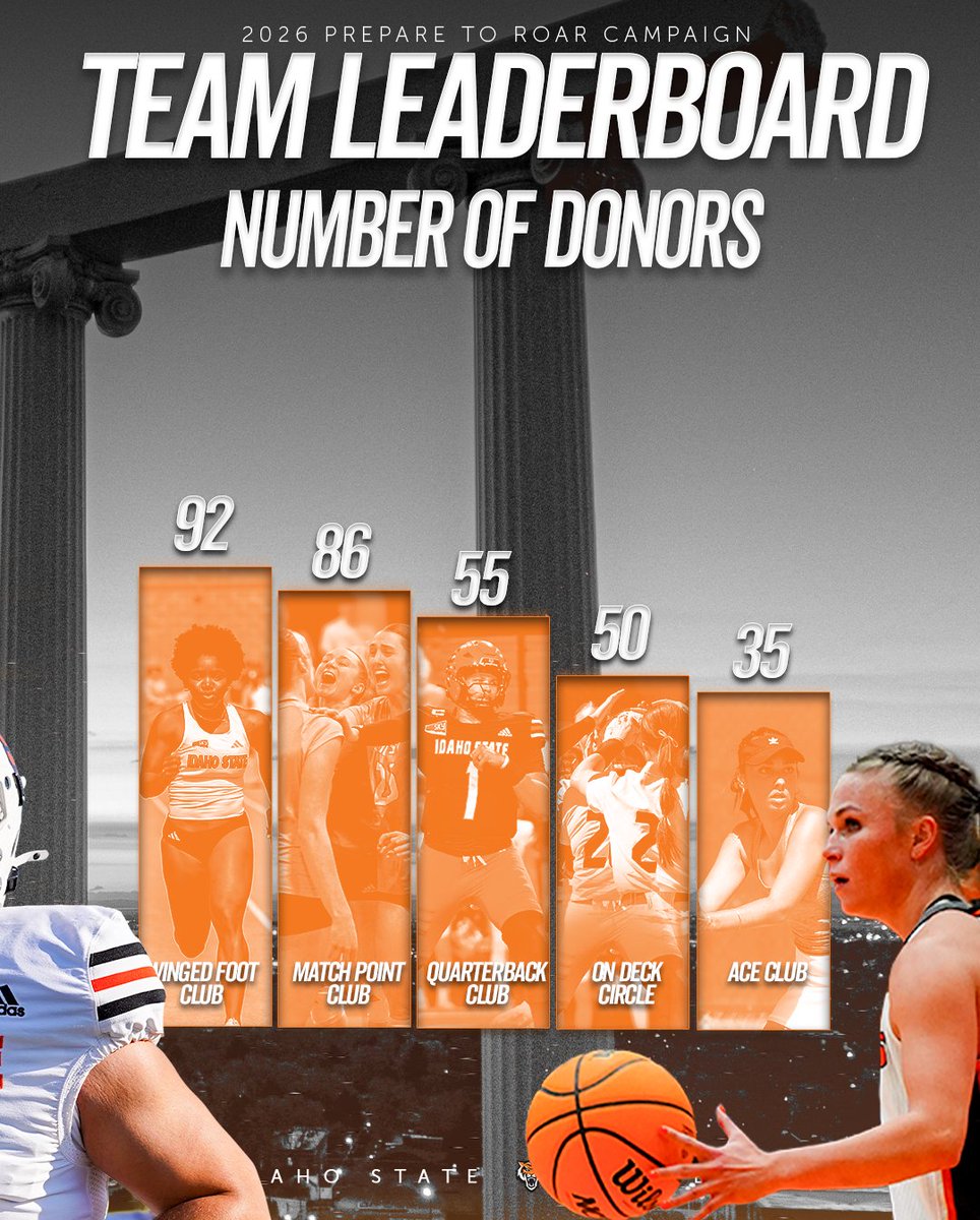 ISUBengals's tweet photo. 🔥 𝗕𝗘𝗡𝗚𝗔𝗟 𝗡𝗔𝗧𝗜𝗢𝗡 = 𝗗𝗜𝗙𝗙𝗘𝗥𝗘𝗡𝗧 🔥
The response to this year’s Prepare To Roar campaign has been incredible!
Because of YOU, Bengal teams continue to receive the resources they need.
Let’s finish strong together.
➡️ https://t.co/lbTtz8ioVV
#RoarTogether https://t.co/ZPMVFF3xCb