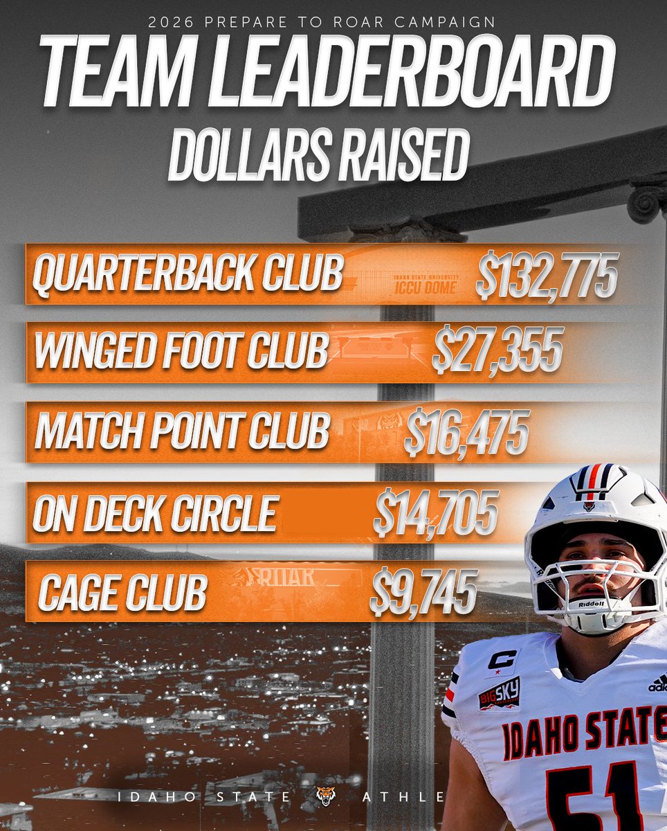 ISUBengals's tweet photo. 🔥 𝗕𝗘𝗡𝗚𝗔𝗟 𝗡𝗔𝗧𝗜𝗢𝗡 = 𝗗𝗜𝗙𝗙𝗘𝗥𝗘𝗡𝗧 🔥
The response to this year’s Prepare To Roar campaign has been incredible!
Because of YOU, Bengal teams continue to receive the resources they need.
Let’s finish strong together.
➡️ https://t.co/lbTtz8ioVV
#RoarTogether https://t.co/ZPMVFF3xCb