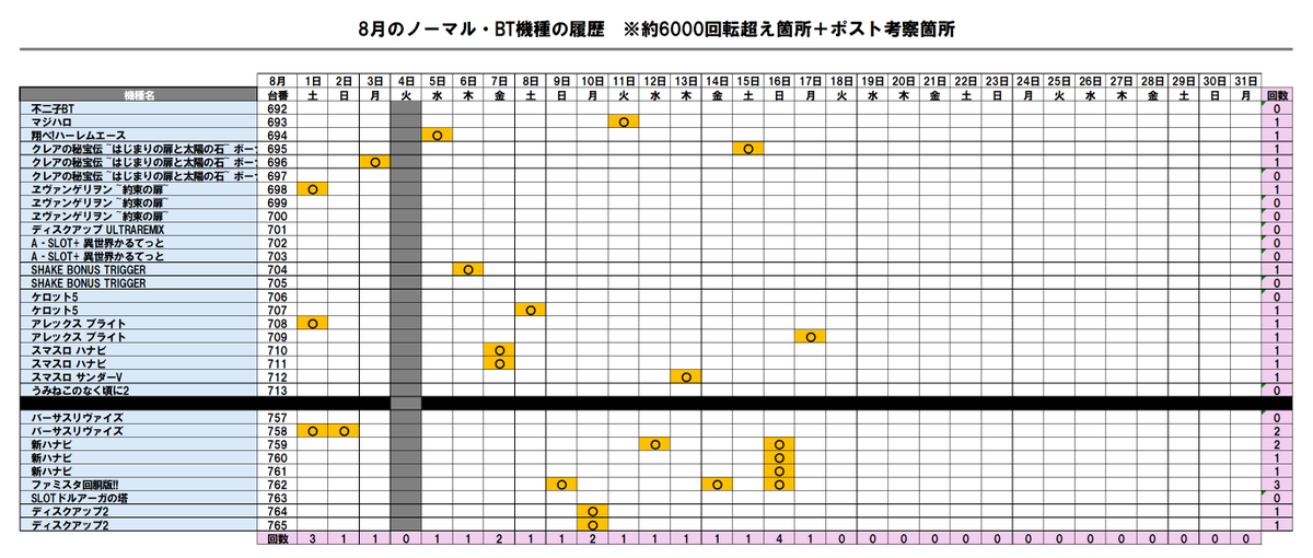 nasp_kyk's tweet photo. 履歴表はこちらから👇 https://t.co/Wrl6SP8i3i