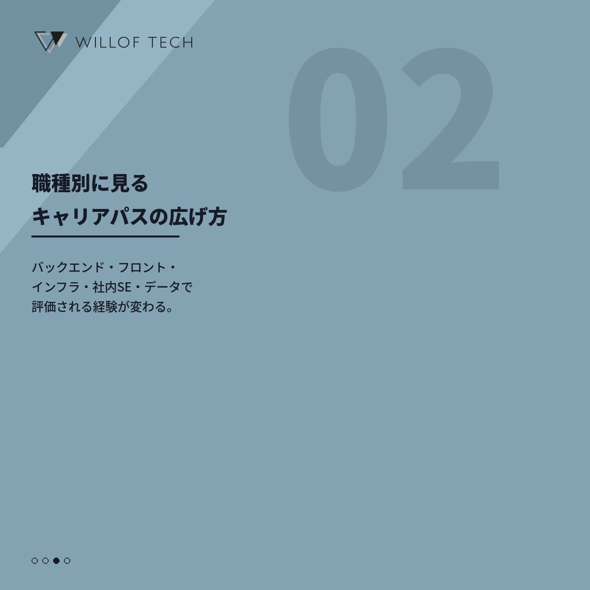 TechWillof's tweet photo. 📣経験年数だけでは評価されない時代になっています

技術の変化が速い今、エンジニアは「今できること」より「次に任せられること」で見られています。

📌AI・クラウド・セキュリティ、押さえるべき技術トレンド
📌職種別（バックエンド/フロント/インフラ/社内SE/データ）のキャリアパス
📌スペシャリスト/マネジメント/プロダクト、3つの方向性

…まで解説📝

3年後、どんな役割を任されていたいですか？

詳しくはリプで紹介しています📖

#ITエンジニア #エンジニア転職 #エンジニアと繋がりたい