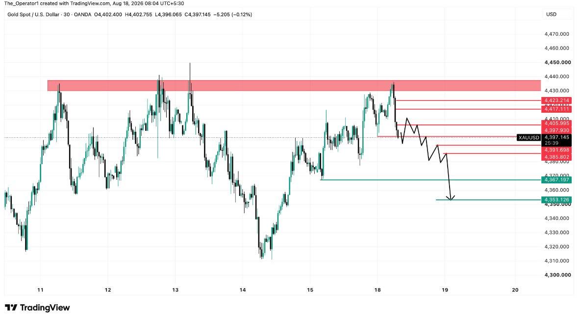 John_xauusd_fx's tweet photo. 【緊急】

投稿見れた君おめでとう。
1時間以内に反応くれた人のみ

今日のゴールドのエントリー公開します！

4連勝目行きましょう。
#XAUUSD https://t.co/kN3zejNYUv