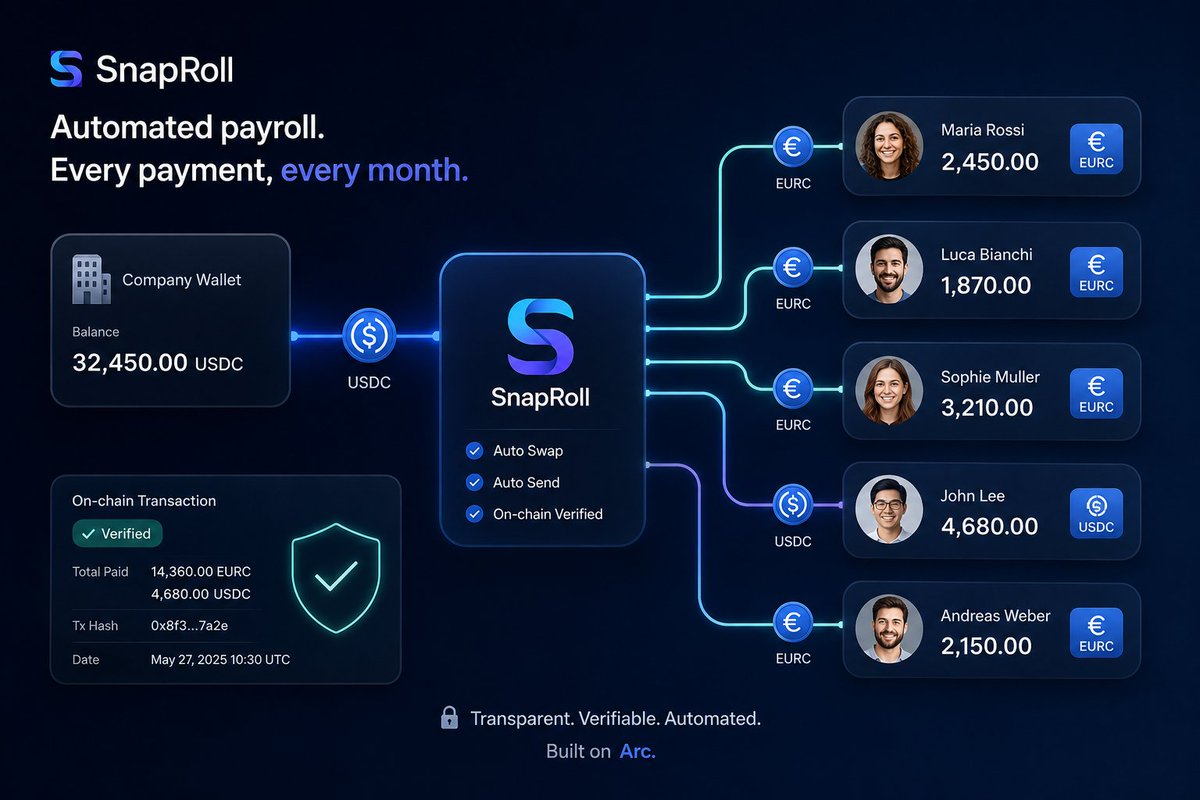 SnapRoll_xyz's tweet photo. Dozens of employees. Different amounts. Different currencies.

Repeating the same payment operations every month doesn't scale.

That's why I'm building SnapRoll: to make cross-border payroll run itself. https://t.co/xBS8jMf462