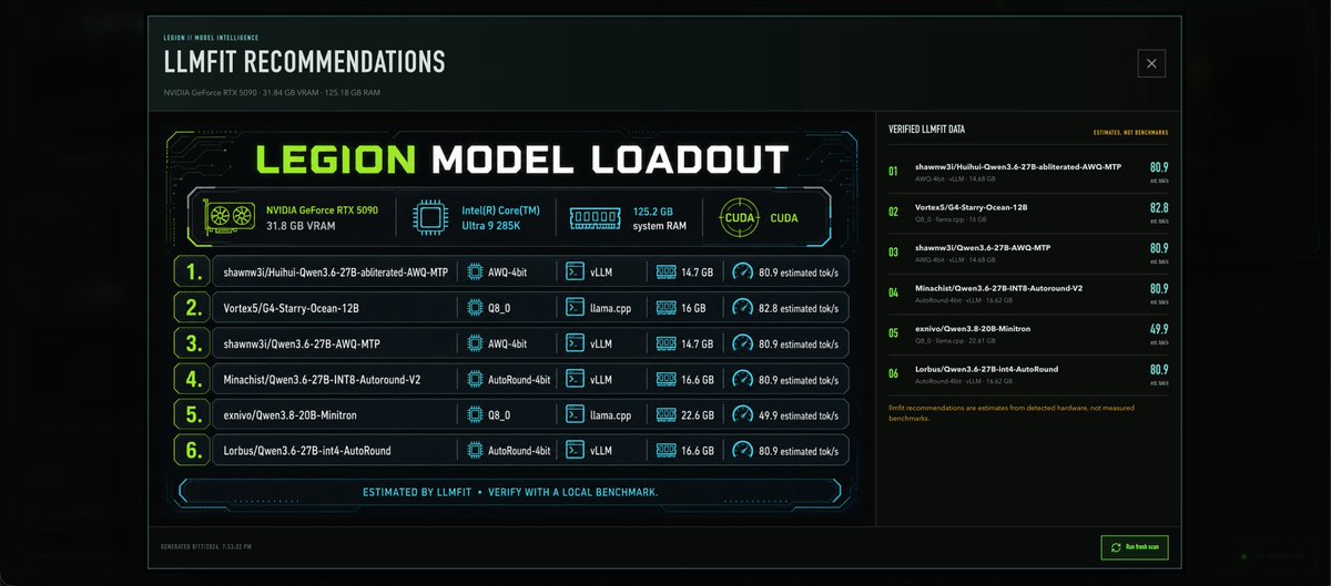 LLMFIT Model Loadout Dashboard