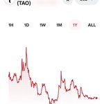Photo by YourBitcoinFriend (@Money333T)