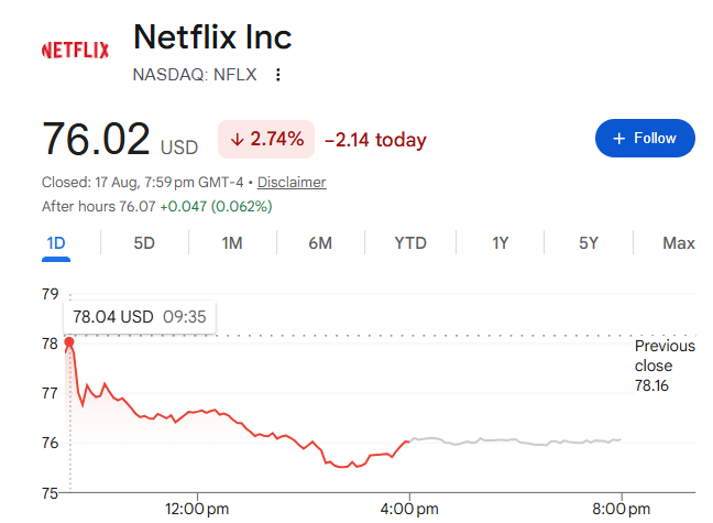 OfficielVikash's tweet photo. #NETFLIX Trade - Update β¨
From 73 to 78+ High so far!
1st Target was almost Done π―
Within a day 8% return
Hold it with TSL cost & Ride it.π°πΊ
#trading #intrday #stocktowatch https://t.co/hewRoZobEa